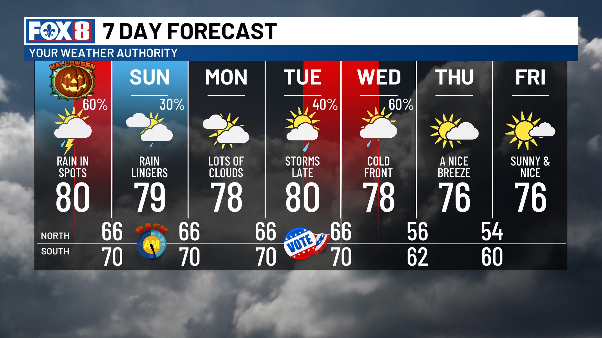 The New Orleans 7 day forecast.