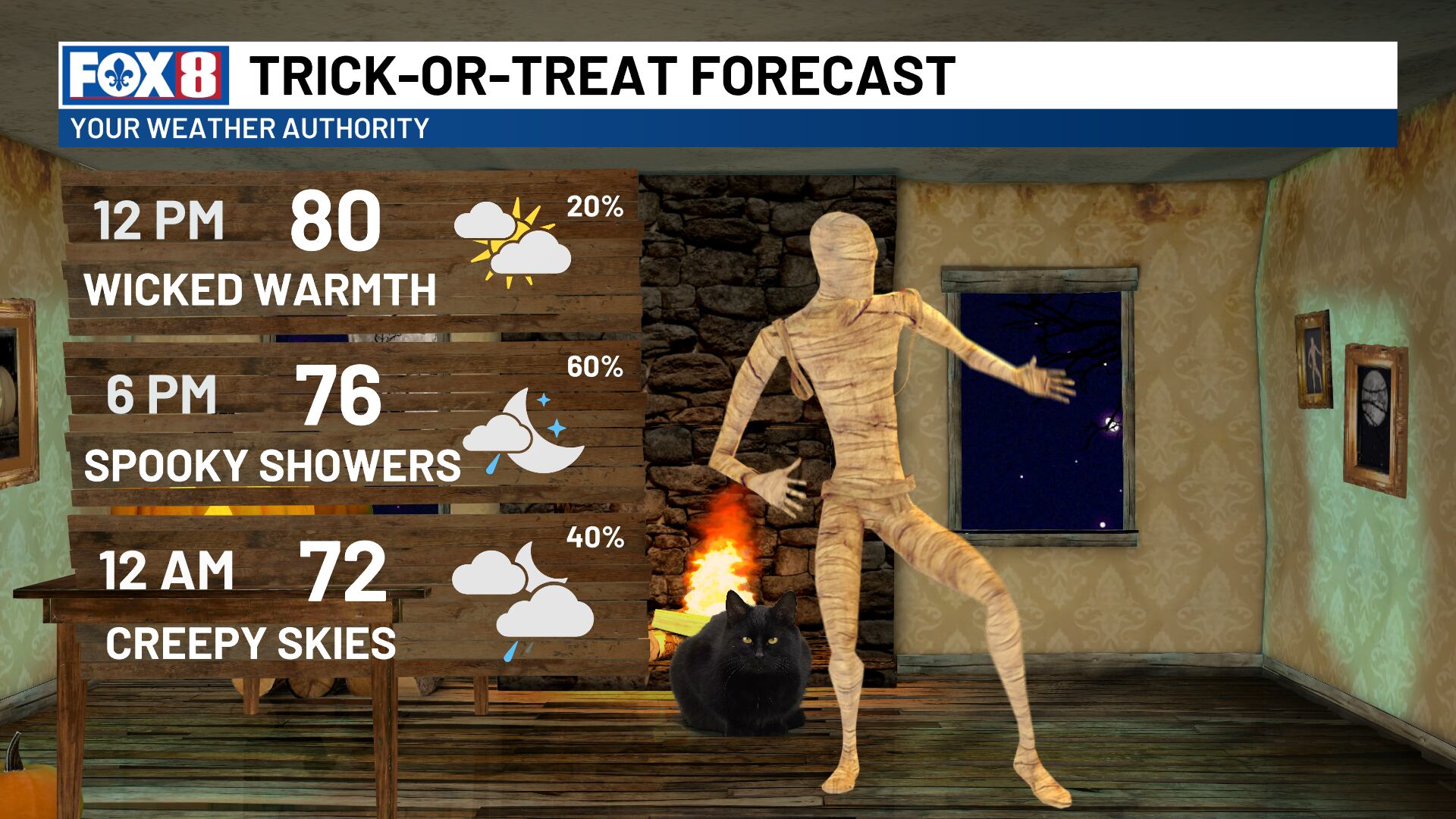 Scattered showers and a few thunderstorms could put a damper on some Halloween plans, while a stronger storm system brings the potential for damaging winds and isolated tornadoes Tuesday night into Wednesday.