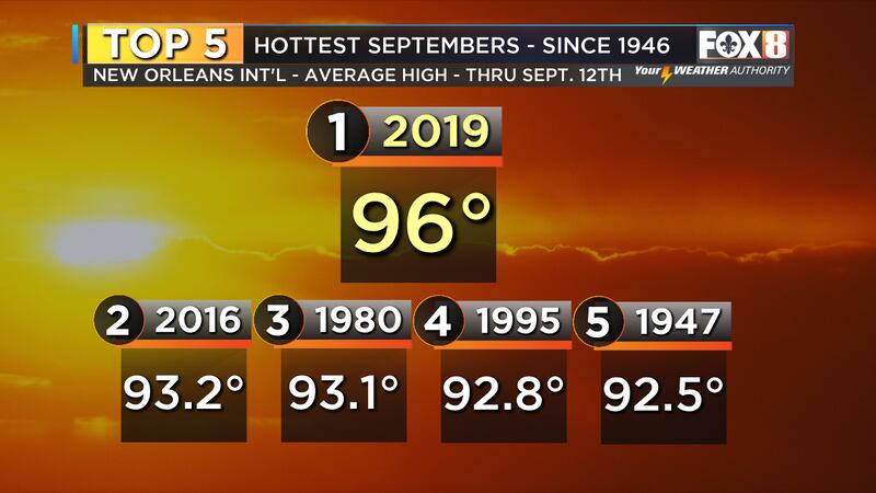 September Hot Topics It’s the hottest September on record - so far