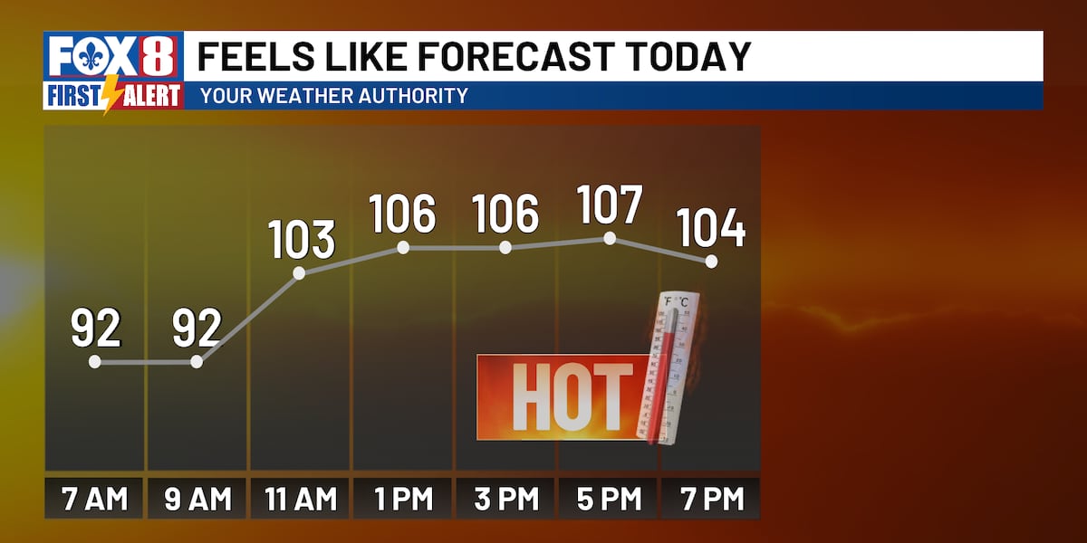 A hot Saturday before a front brings storms and less humid air