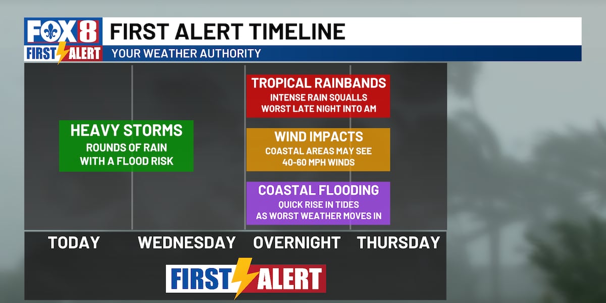 Impacts likely as Gulf storm moves towards Louisiana