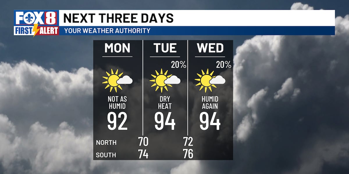 The heat this week comes with lower humidity