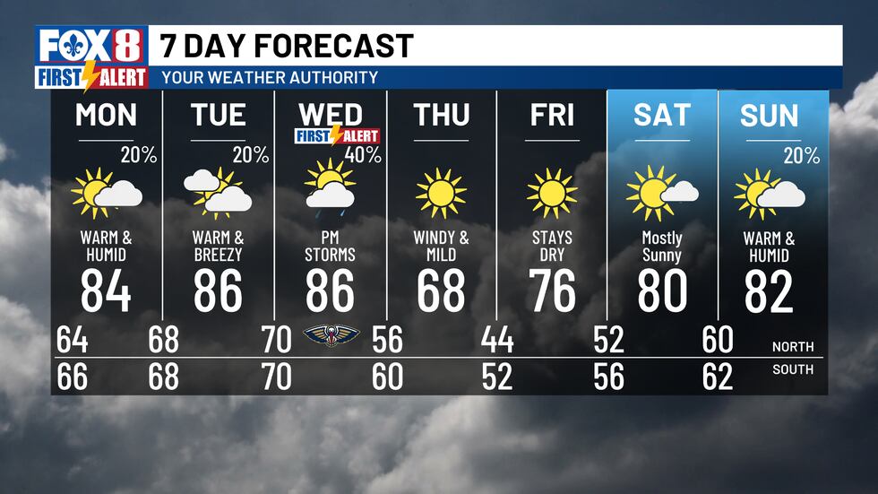The New Orleans 7 day forecast.