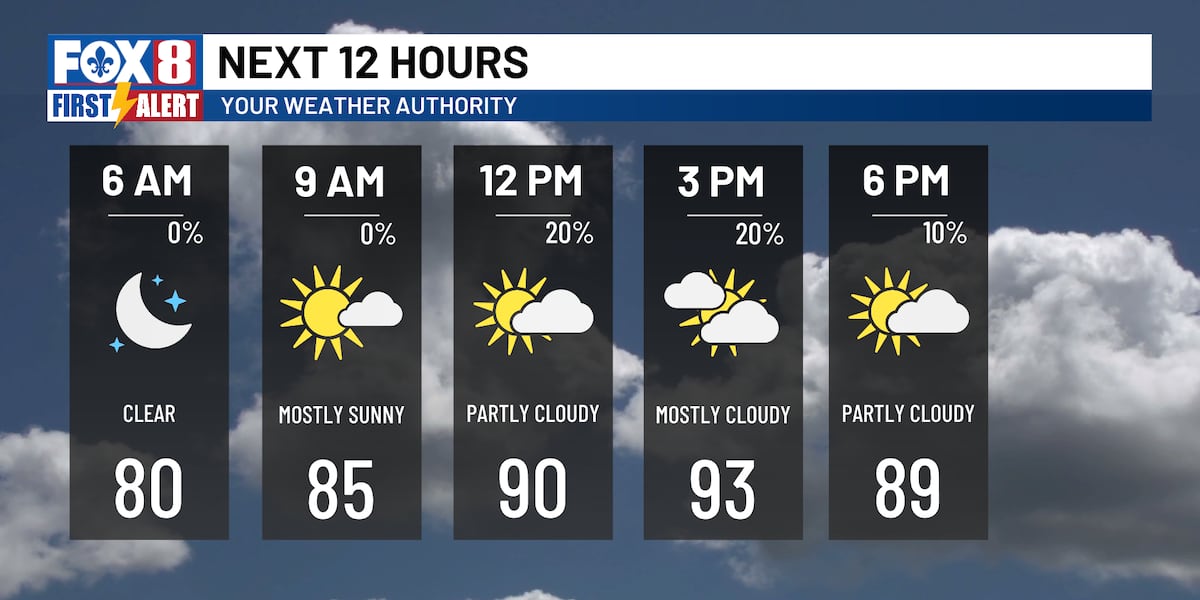Fourth of July looks hot and mostly dry; higher rain chances arrive Sunday