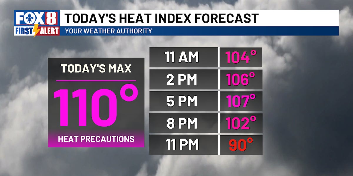 Increased rain chances will bring lower temperatures in the coming days