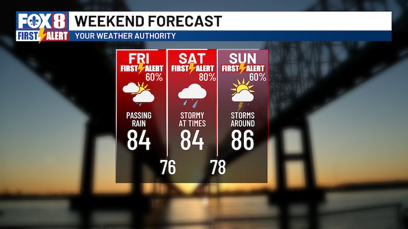 NOLA Now Weekend Forecast