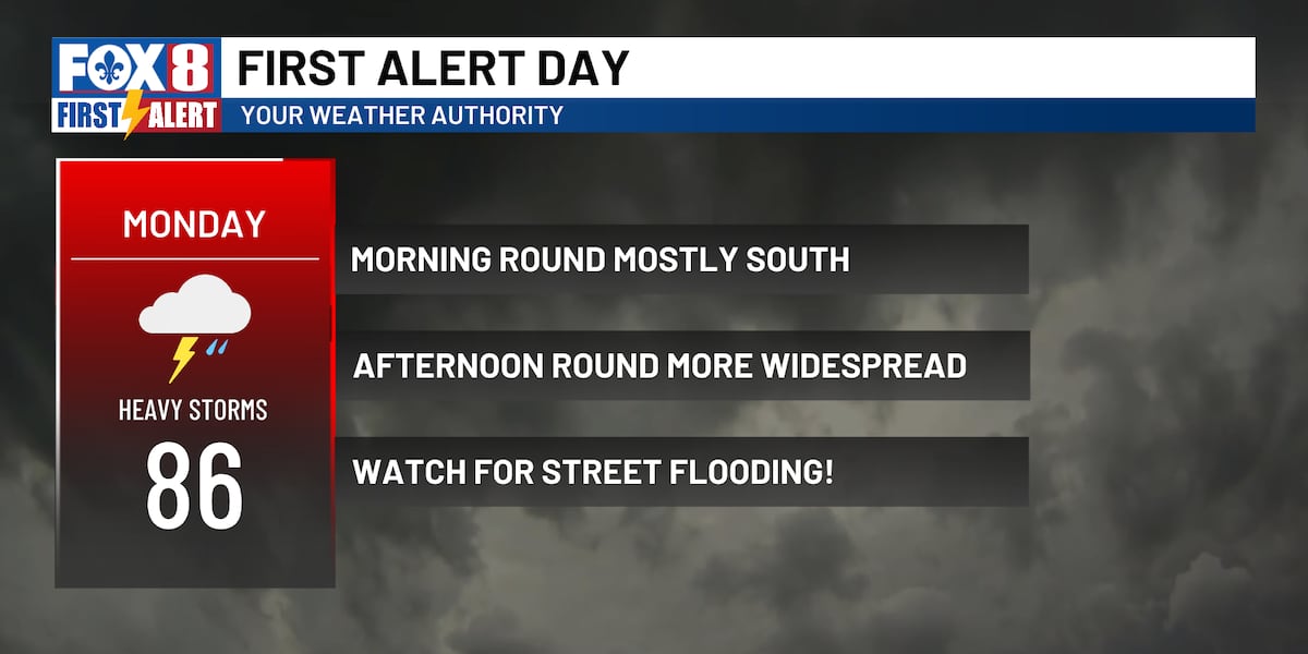 FIRST ALERT: Heavy storms come in rounds today