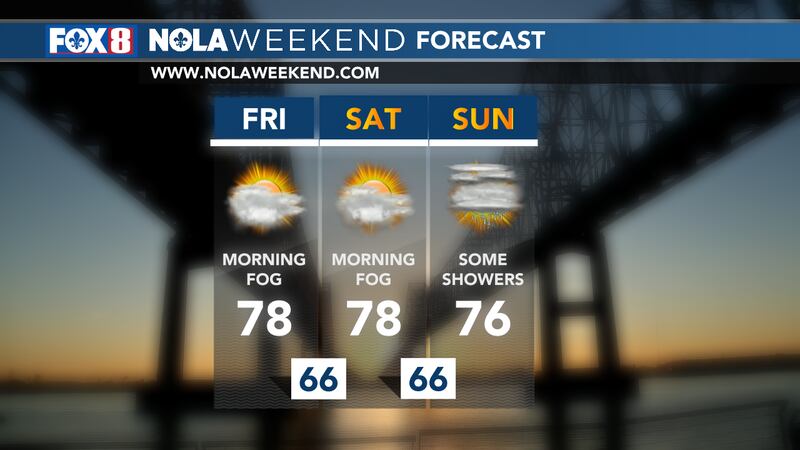 Weekends Issues More dense fog problems with some weekend rain chances