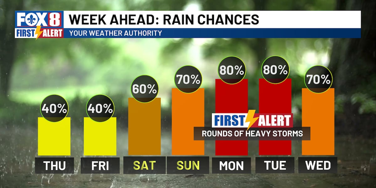 FIRST ALERT: Pattern turns even stormier in the weekend