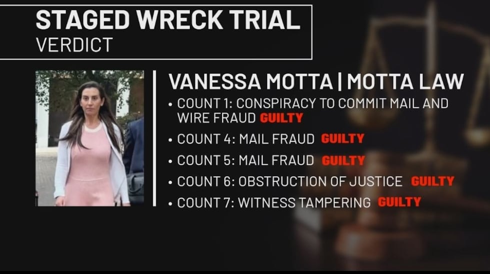 Vanessa Motta and Jason Giles found guilty on multiple charges in the New Orleans staged crash...