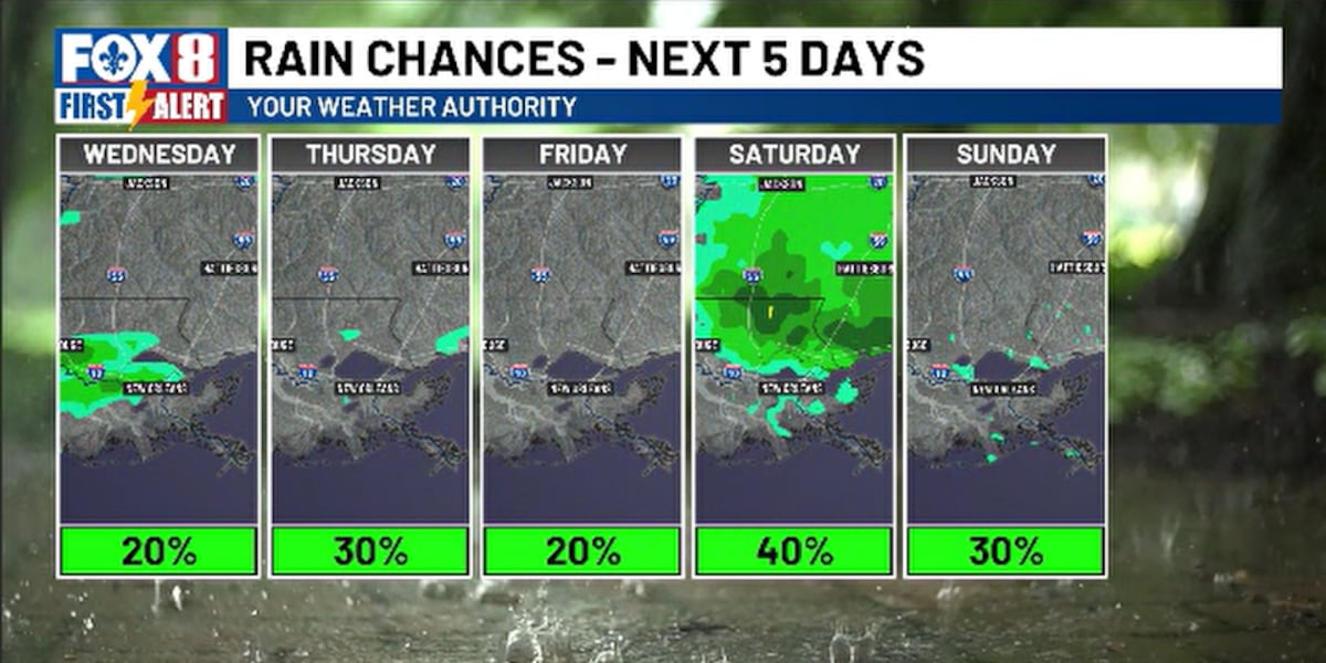 Back to summer heat and storms