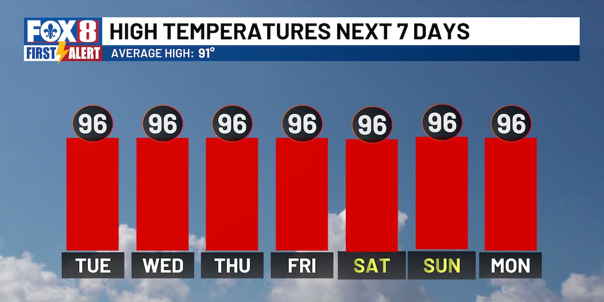More heat warnings as the heat wave rolls on