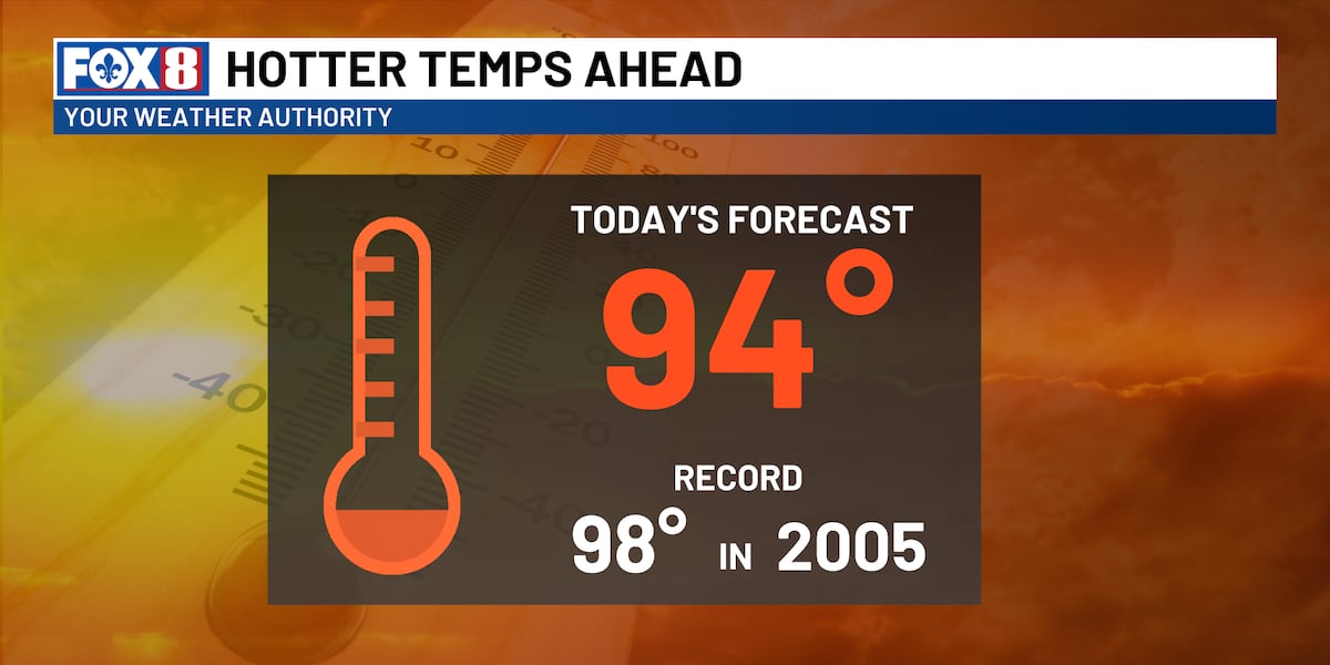 Heat dominates the forecast into the start of next week