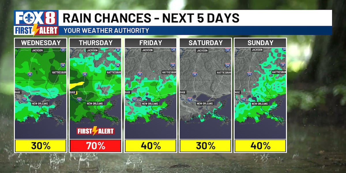 Daily storm threats continue