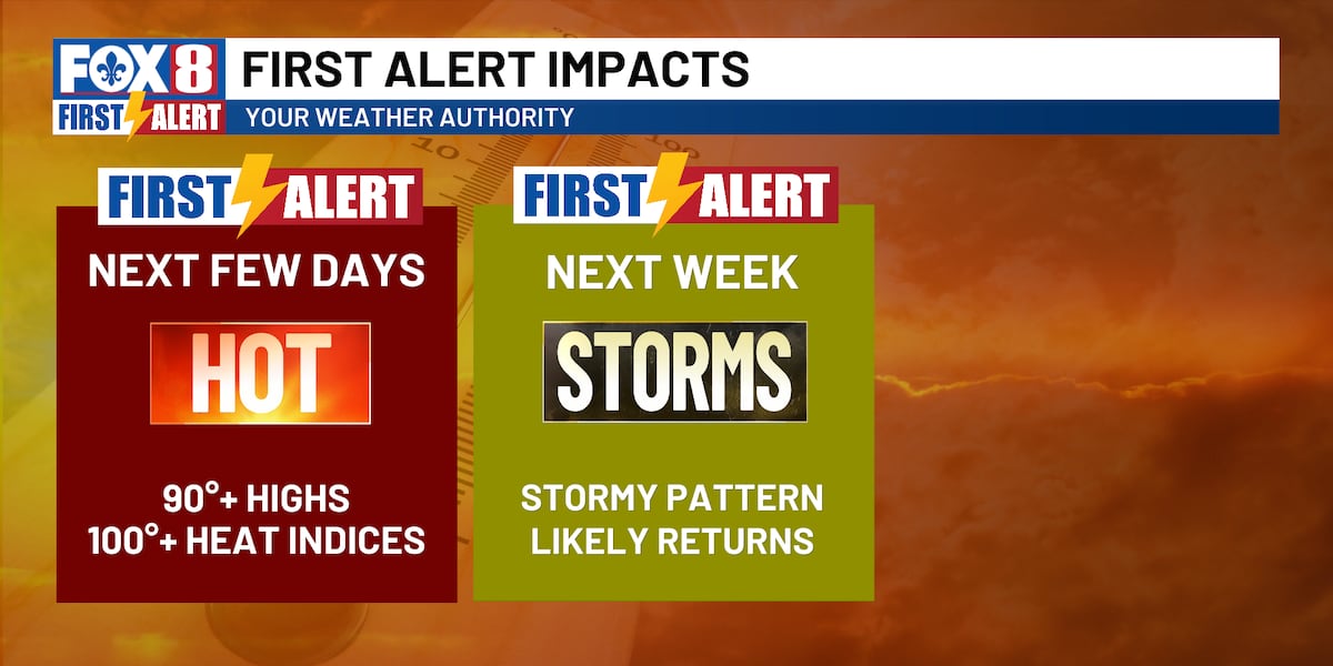 Rain chances remain low
