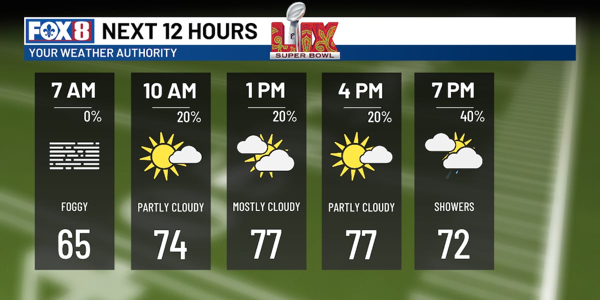 Foggy start and a warm afternoon with a few showers for Super Bowl Sunday