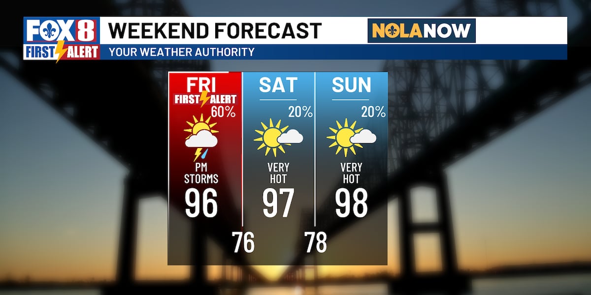 Strong storms possible this afternoon/evening