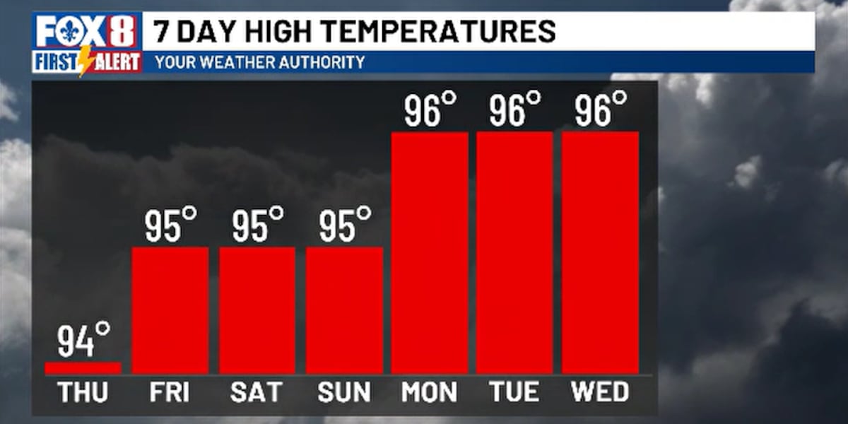 High heat locks in with little rain relief in sight