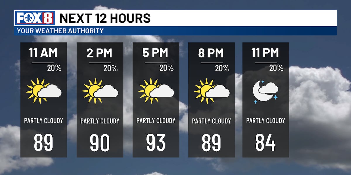 Storms return to our hot and sticky forecast