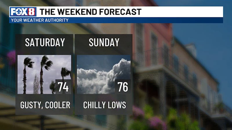 A cold front moves in over the weekend keeping temperatures on the chilly side.