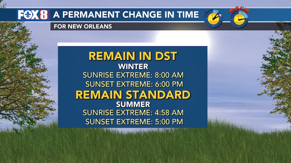 Permanent Time Blog: Clocks ‘spring forward’ this weekend - What to know about ...