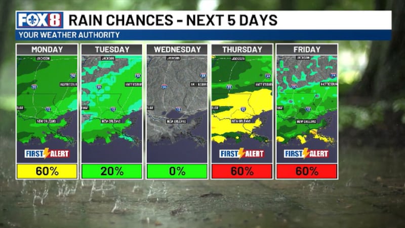 Raining Week First Alert: Rain around on Monday evening and a flood threat late week