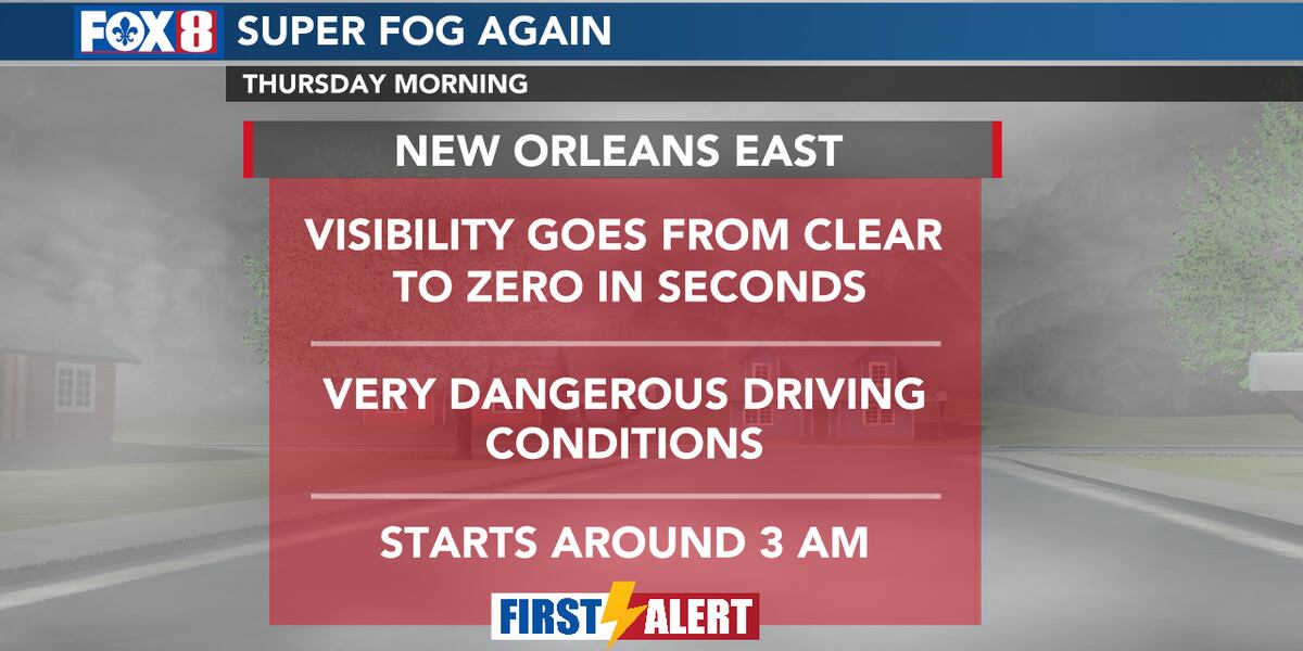 FIRST ALERT: Dense fog and super fog possible once again Thursday morning