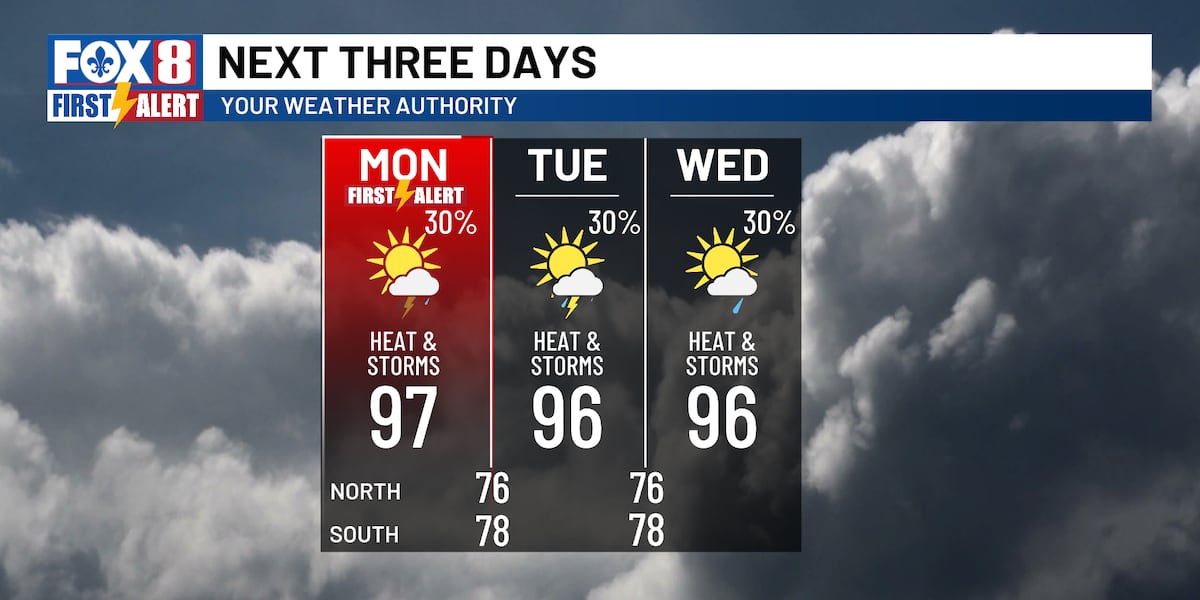 Heat levels remain high with late day storms possible