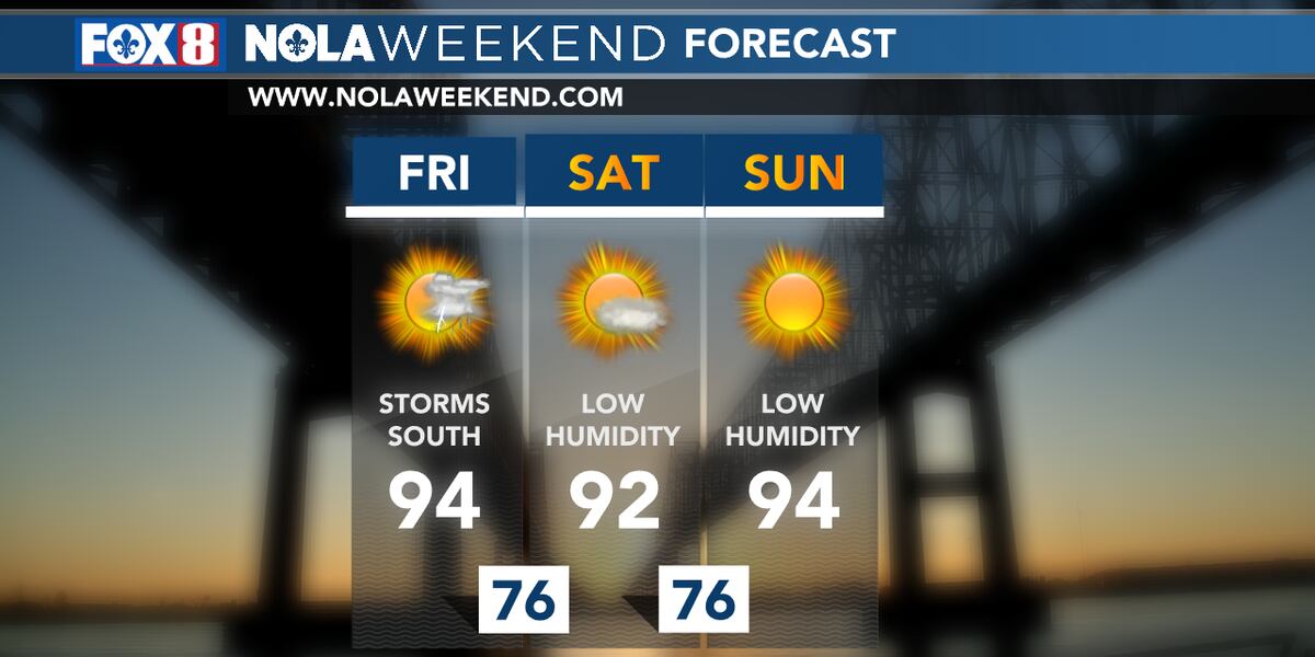 Front passes today leading us into a less humid weekend