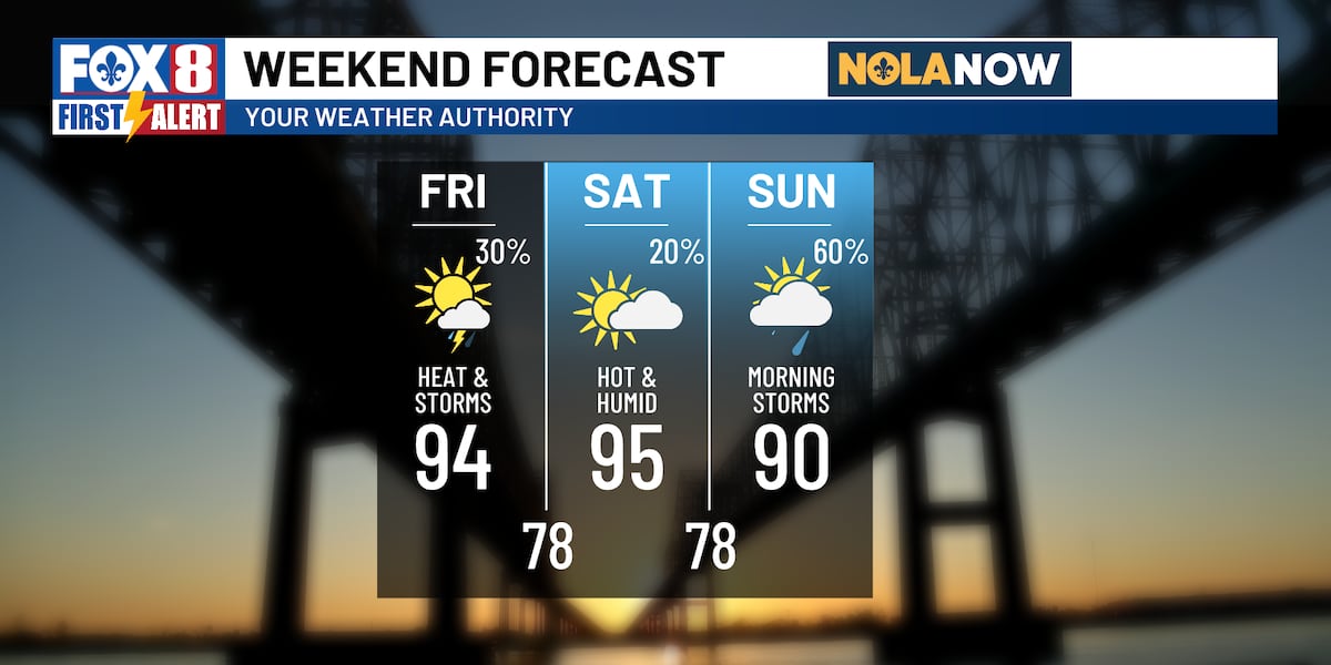 Weekend front brings a storm threat early Sunday