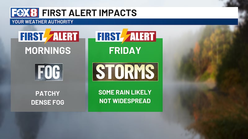 First Alert Weather Impacts