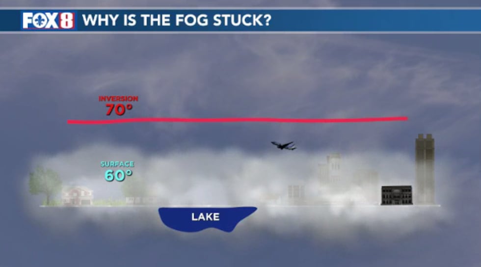How ‘super fog’ is made and why it’s different from ‘smog’