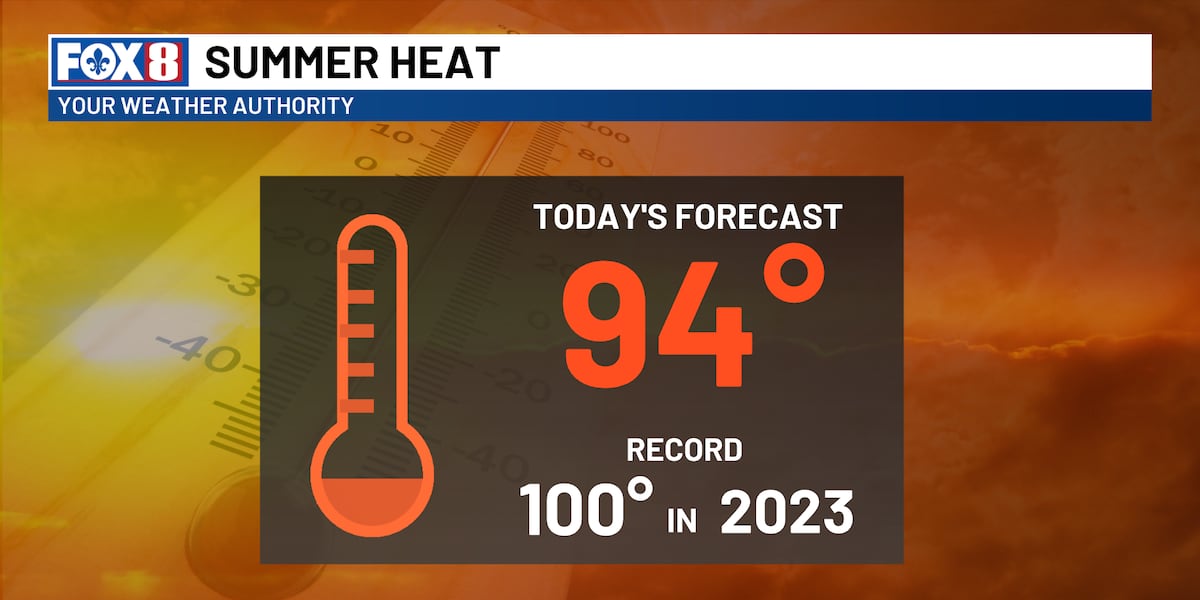 Normal summer heat with daily storm threats arriving soon