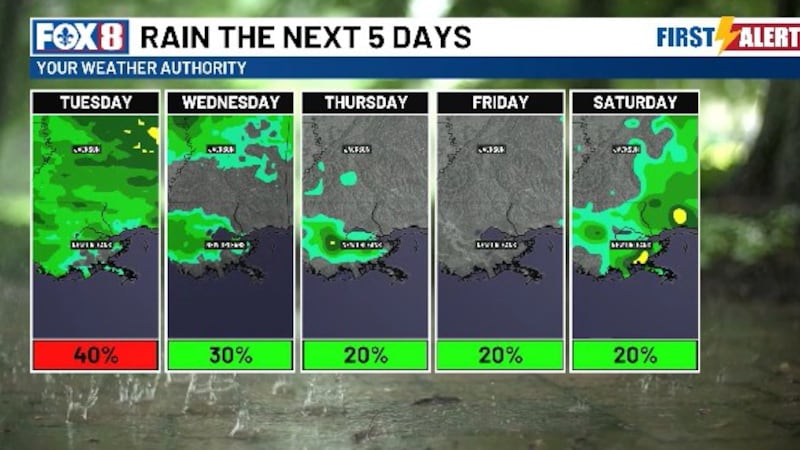 Rain chances linger but begin to diminish after Tuesday