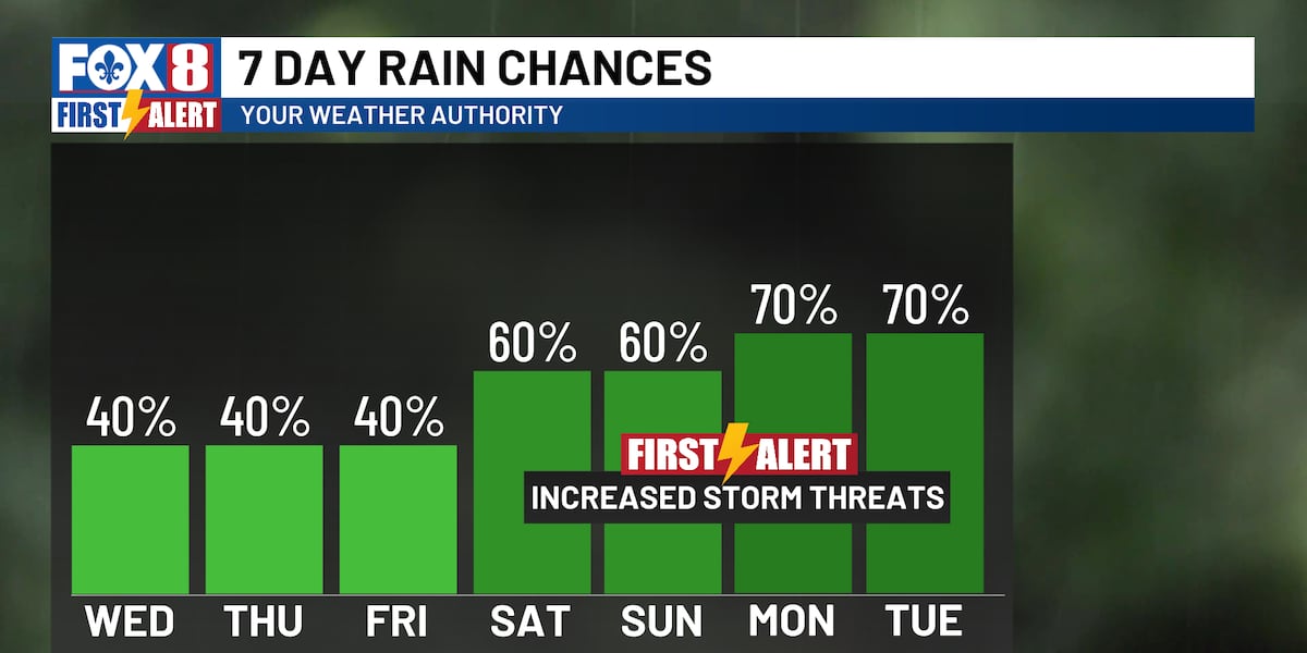 More afternoon storms on the way