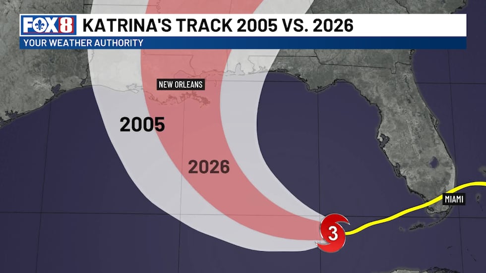 Katrina's Cone of Uncertainty 2005 vs. 2026