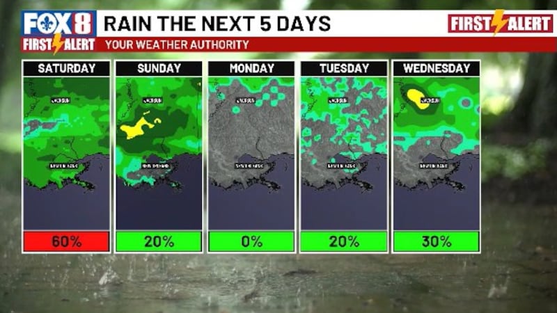 More rounds of spotty storms Saturday before a big dry out and hotter temps into next week