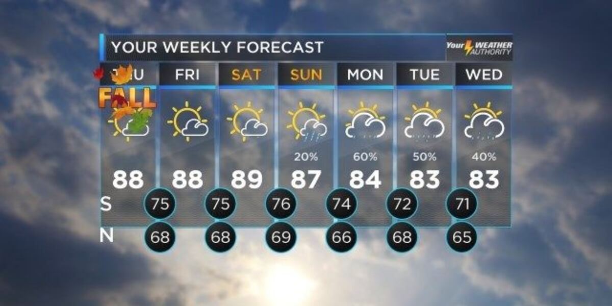 Bruce: Fall is here, even if we can't feel it yet