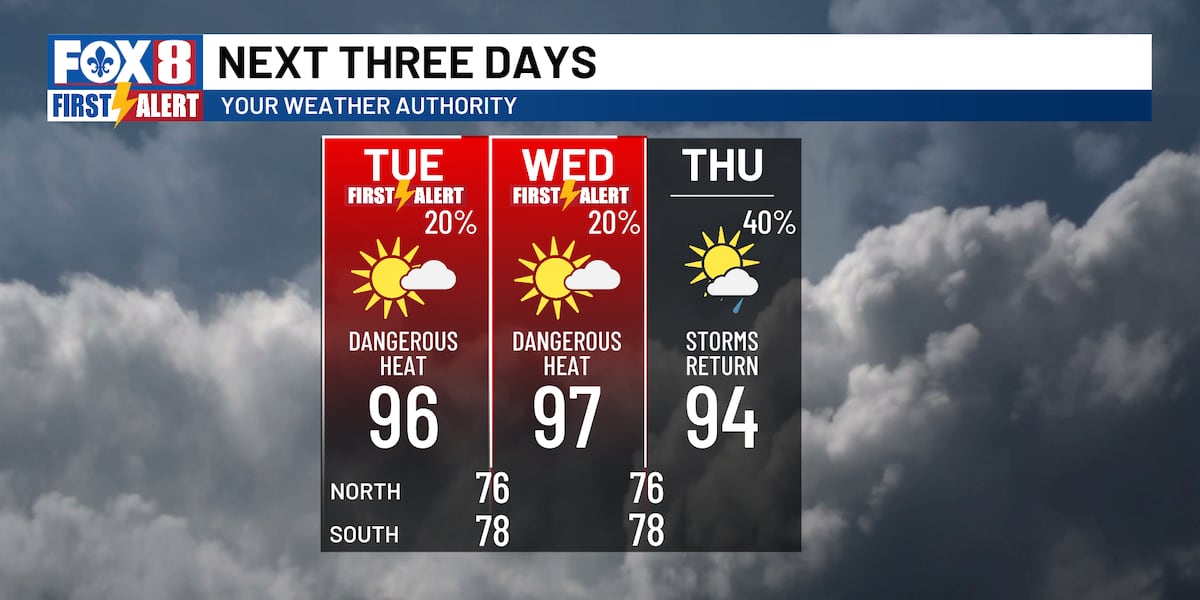 Heat dangers continue as temperatures soar