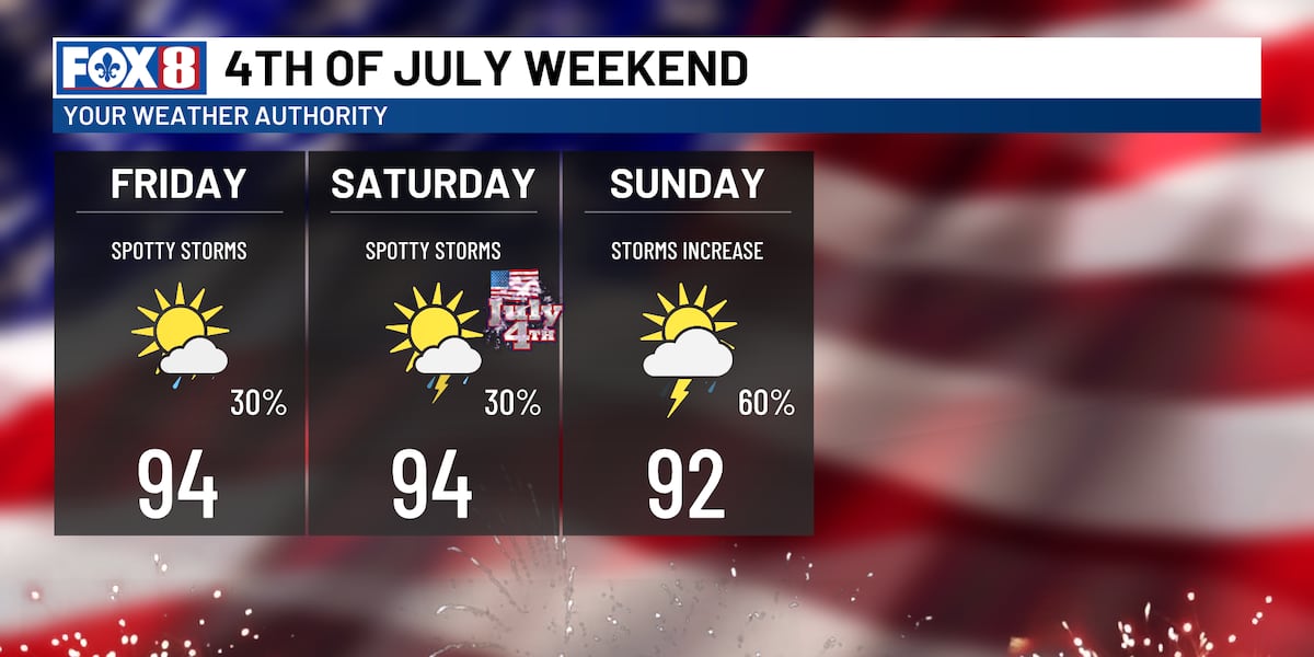 Heat, humidity and a few storms for the holiday weekend