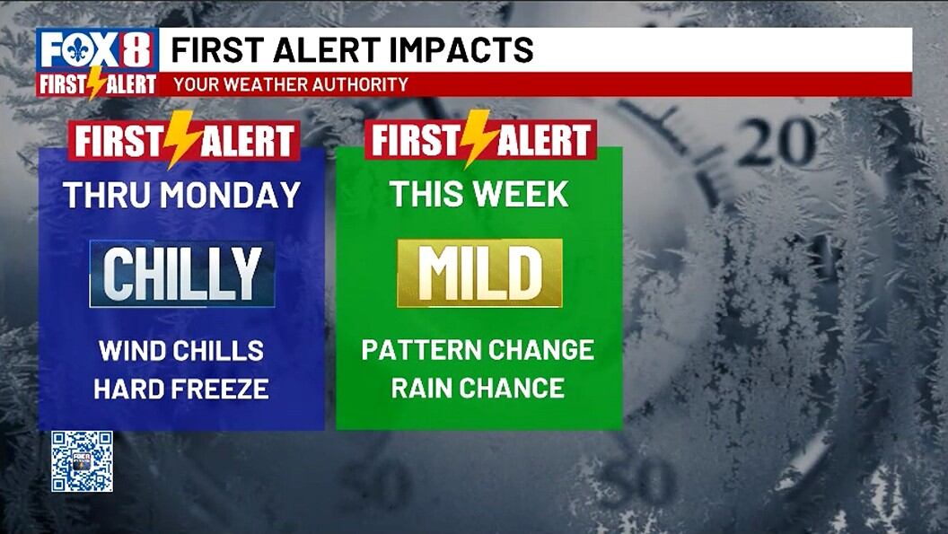 One more freezing night ; Then we see a warm - up through most of the week