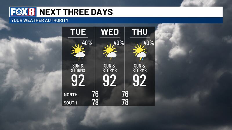 Normal Storm Normal heat levels with pop up storms