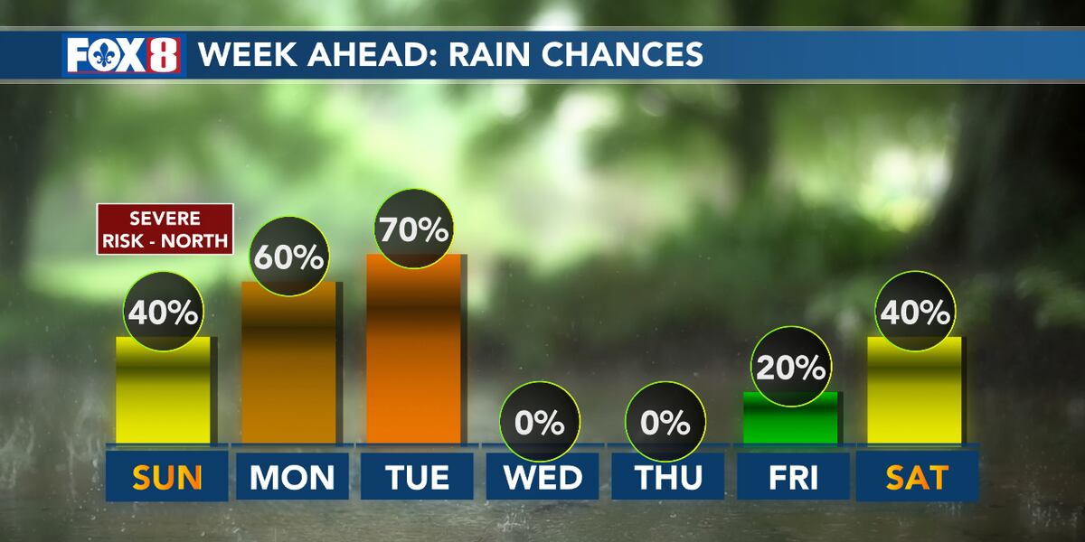Wet Pattern Wet pattern takes over to start the week