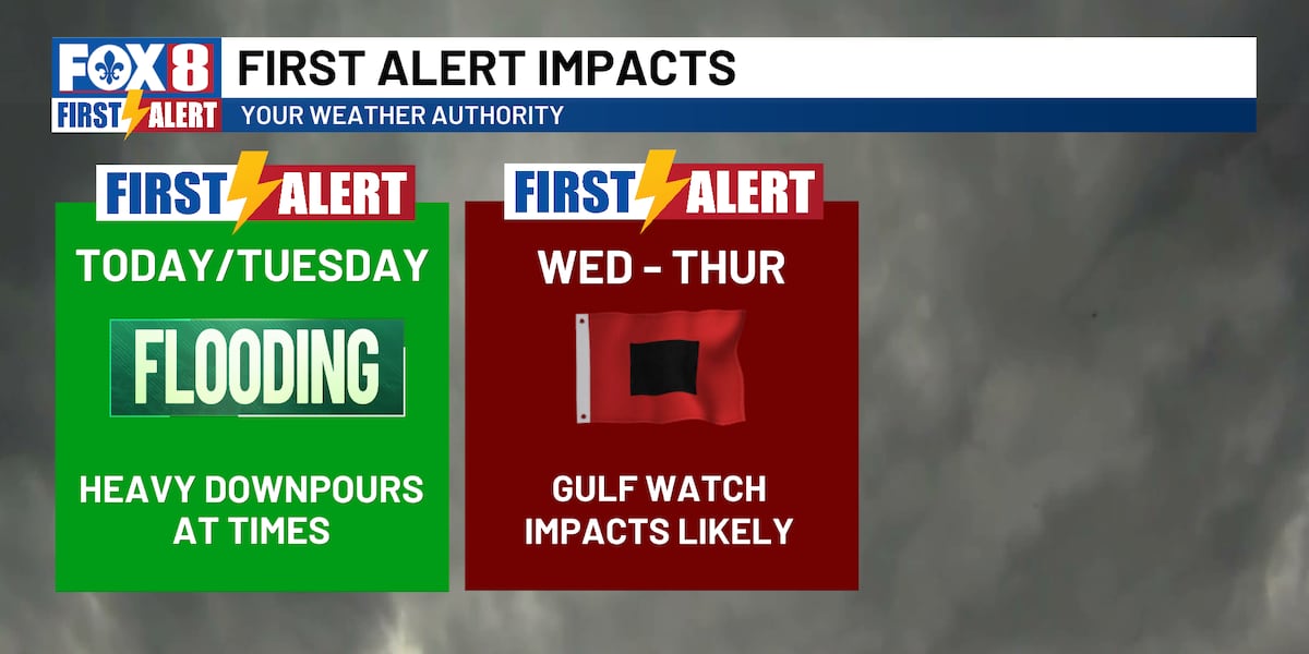 Gulf storm may bring multiple weather impacts this week