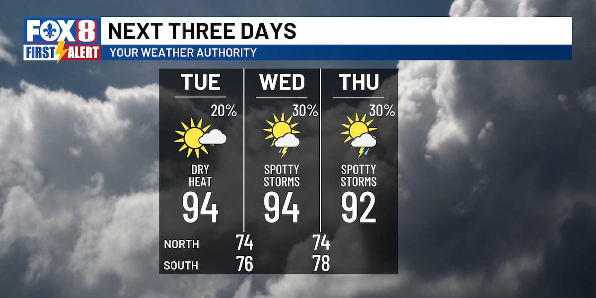 The humidity and rain chances return soon