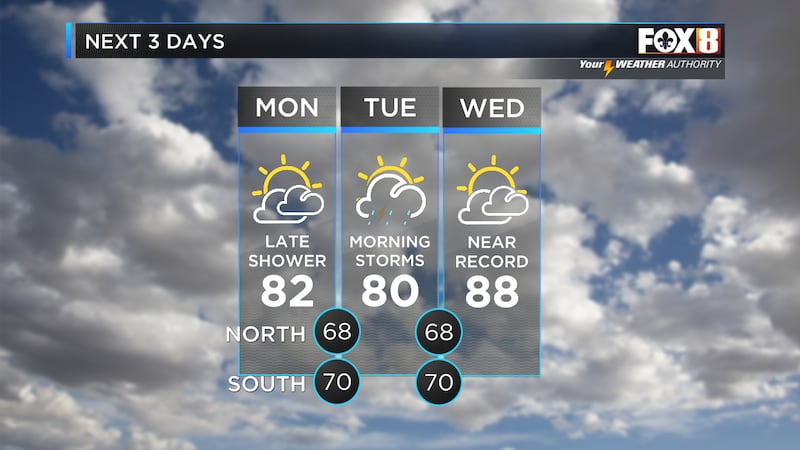 Starks Weather Zack: Storms, near-record heat and a cold front this week